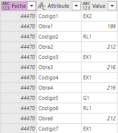 Solved: Transform excel data with merged headers - Microsoft Fabric ...