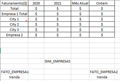 Sum columns from different fact tables - Microsoft Fabric Community