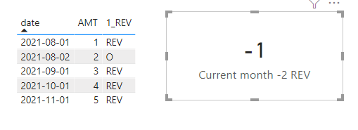 My Current Month -2 REV expression return wrong va... - Microsoft ...
