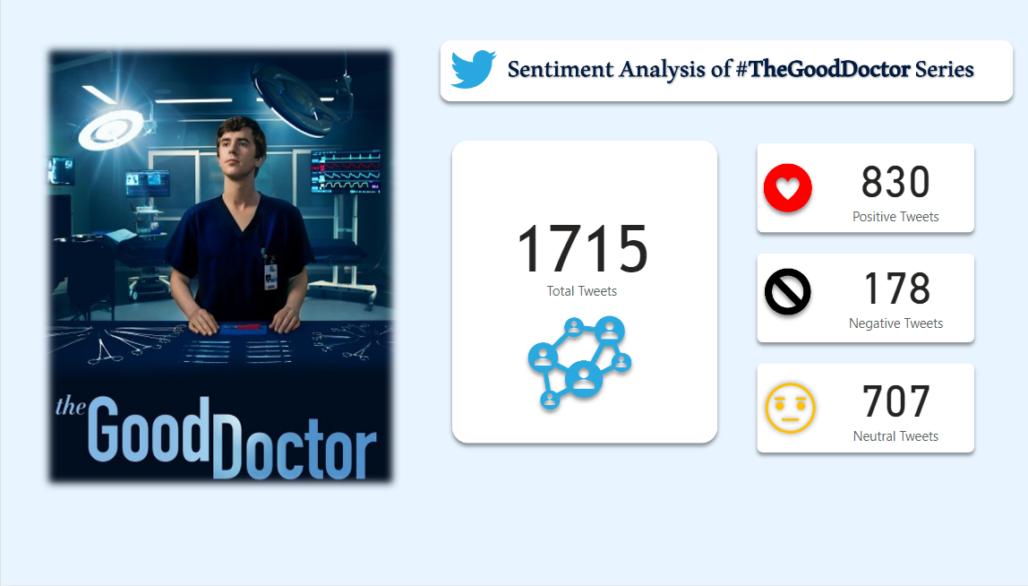 The Good Doctor Twitter Sentiment Analysis Dashboa... - Microsoft ...