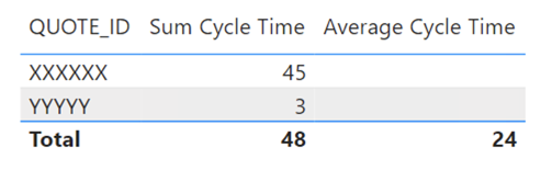Solved: Average on a calculated sum - Microsoft Fabric Community