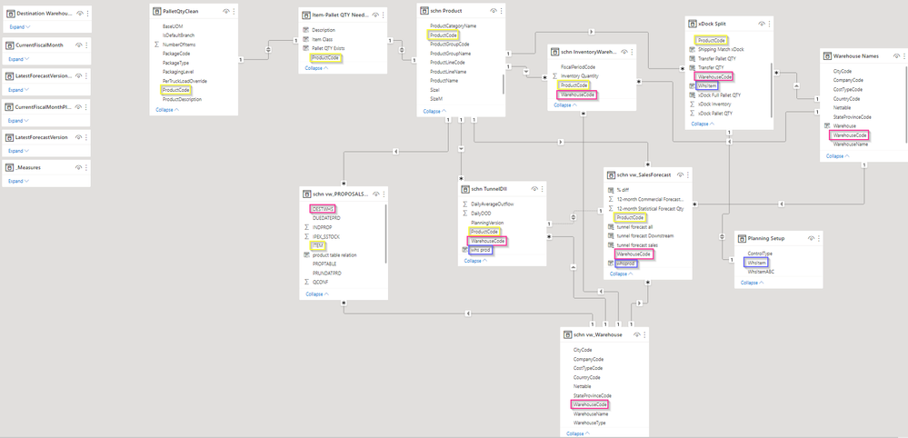 Data Model