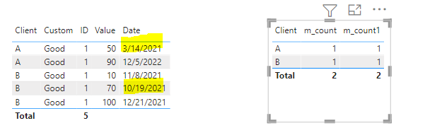 Solved: Counting distinct items based on date criteria - Microsoft ...