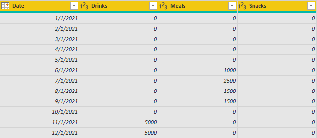 Solved: Multiple Relationships to same data in one table - Microsoft ...