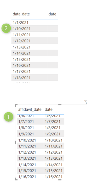Date Relationship Sometimes Working - Microsoft Fabric Community