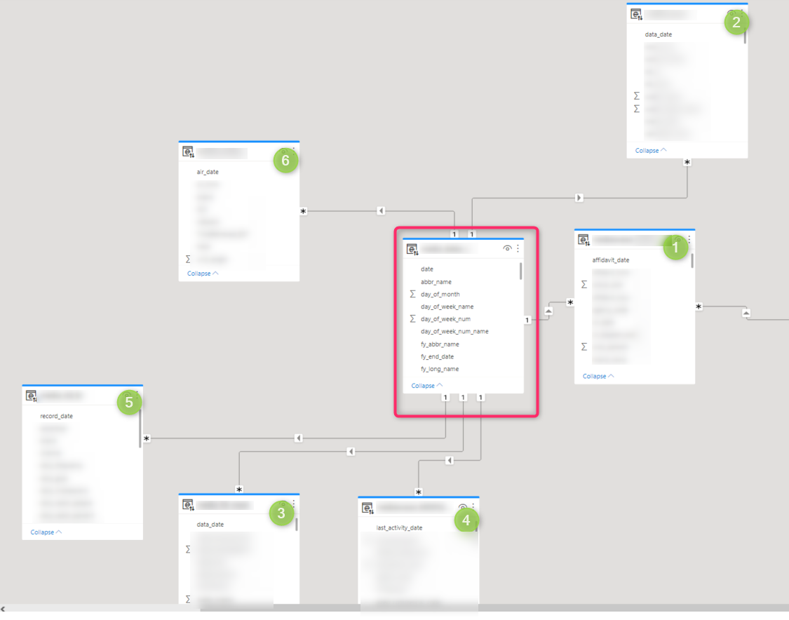 Date Relationship Sometimes Working - Microsoft Fabric Community