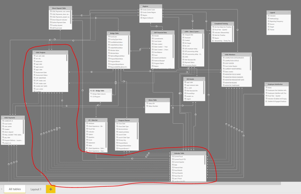 USERELATIONSHIP not pulling in any results - Microsoft Fabric Community