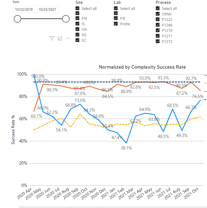 Line Chart X Axis dynamic - Microsoft Fabric Community