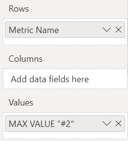 Solved: Get the max value from Group - Microsoft Fabric Community