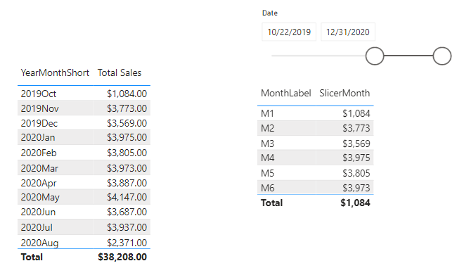 Solved: Convert Month to string like M1 depending on the f ...