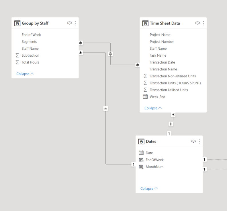 Need Help in visualizing - Microsoft Fabric Community