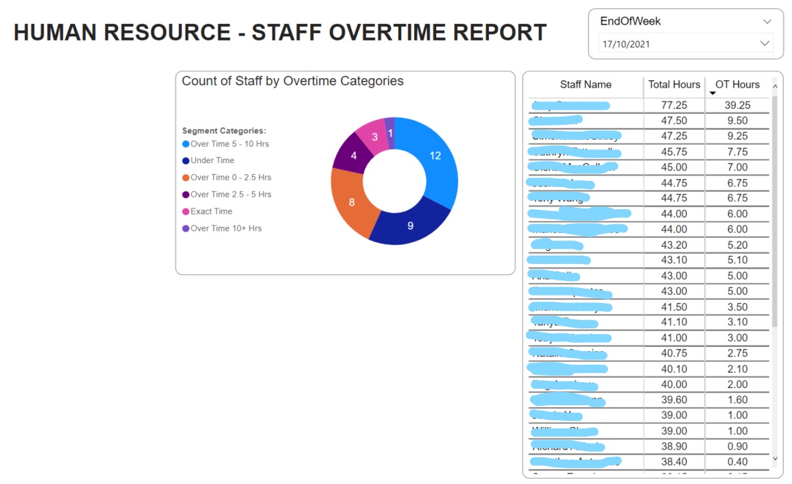 Need Help in visualizing - Microsoft Fabric Community