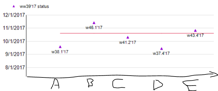 Put dates on Y axis - Microsoft Fabric Community