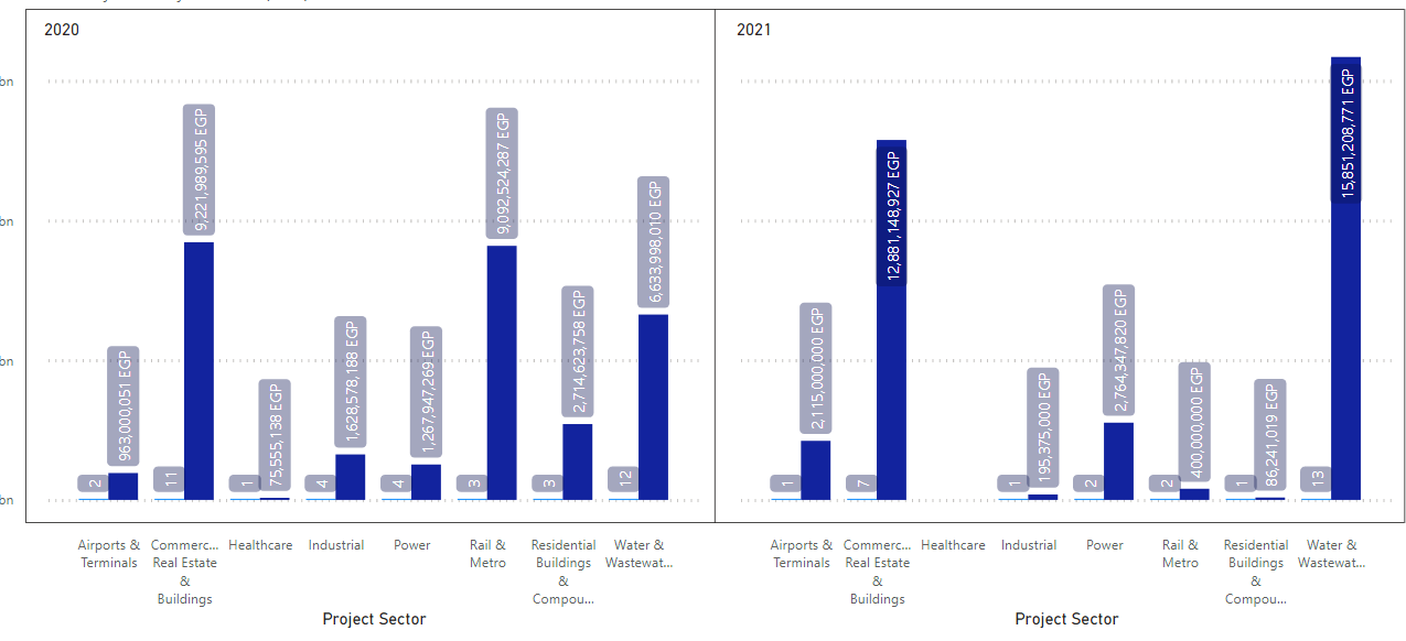 need to have 2 different y axis on the same tile - Microsoft Fabric ...