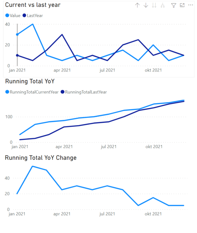 Solved: Running total of a measure - Microsoft Fabric Community
