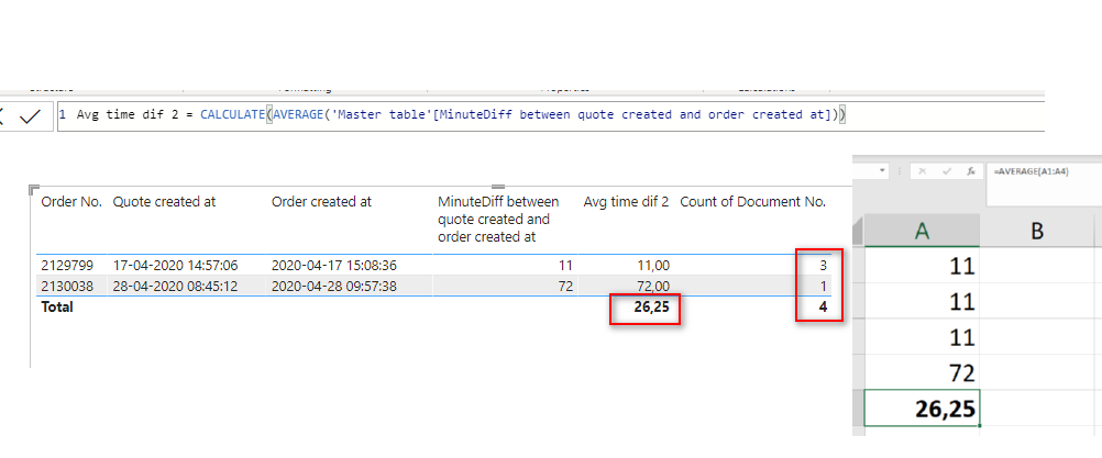 Solved: Group by and calculate avg. time - Microsoft Fabric Community