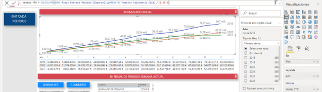 Data accumulated over several years - Microsoft Fabric Community