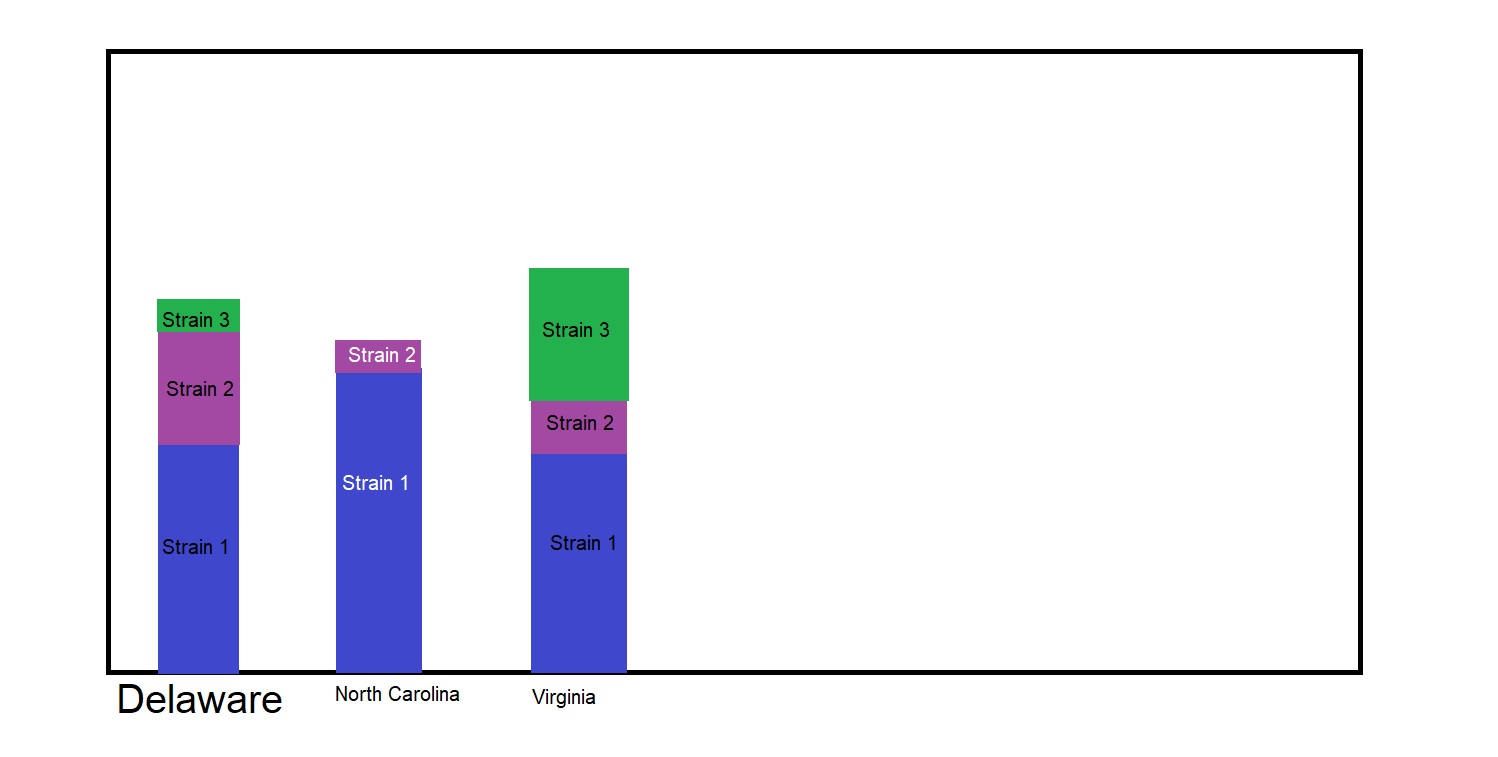 Solved: Create a Stacked Column Chart Help - Microsoft Fabric Community