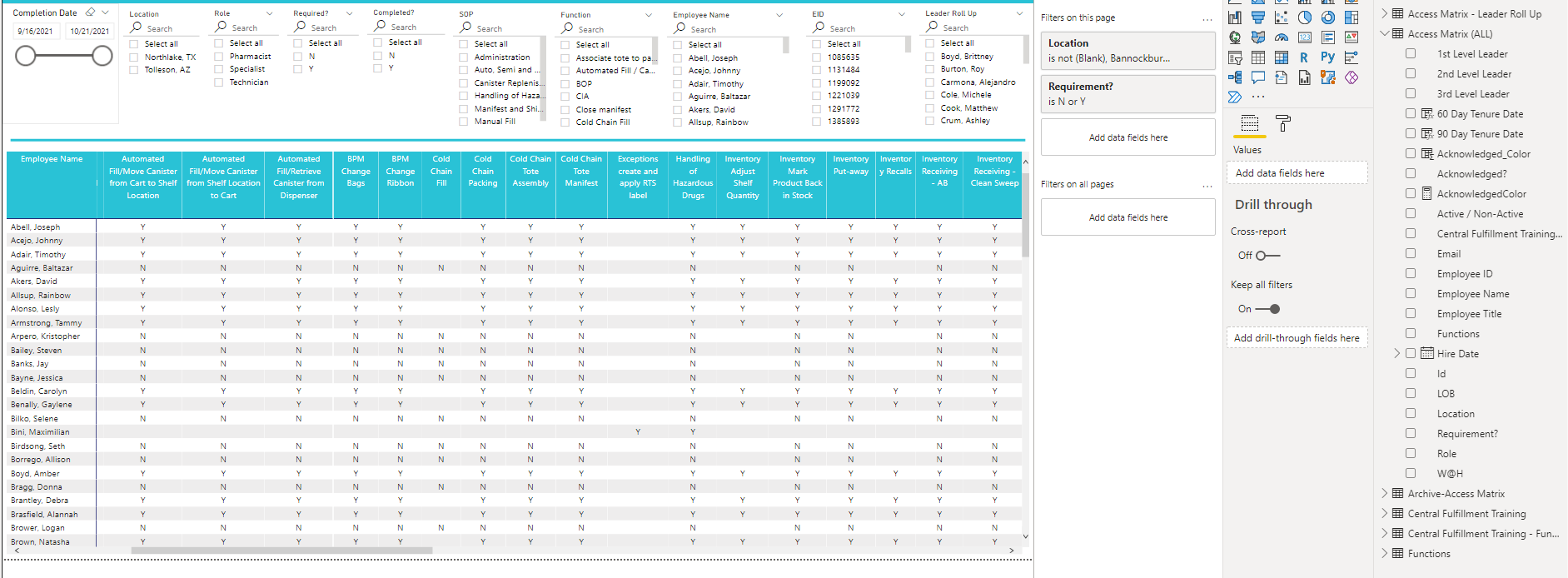 Conditional Formatting Yes or No; with Text Column - Microsoft Fabric ...