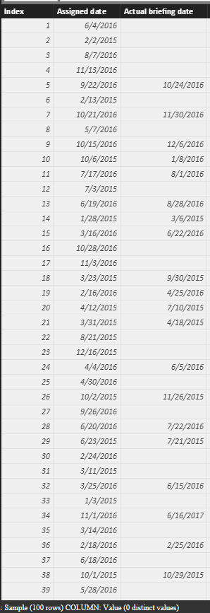 Solved: calculate number of working days between 2 dates a ...
