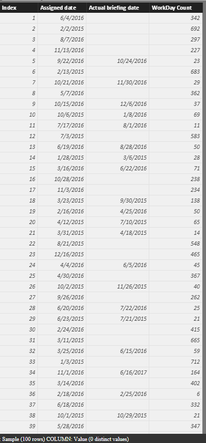 Solved: calculate number of working days between 2 dates a ...