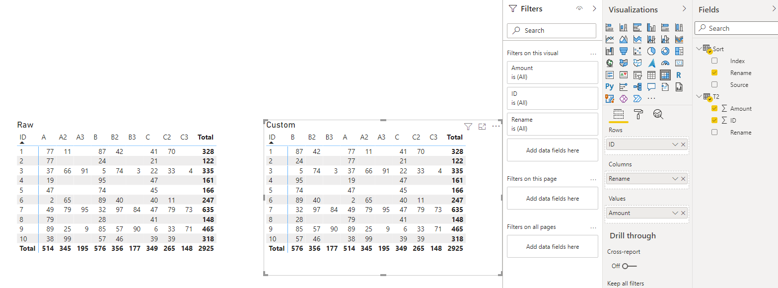 Re: Matrix shows columns in ascending but not the... - Microsoft Fabric ...