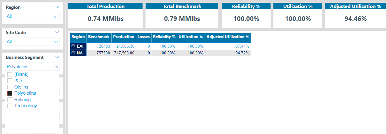 Solved: Change of Measure based on slicer selection - Microsoft Fabric ...
