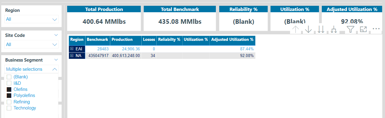 Solved: Change of Measure based on slicer selection - Microsoft Fabric ...