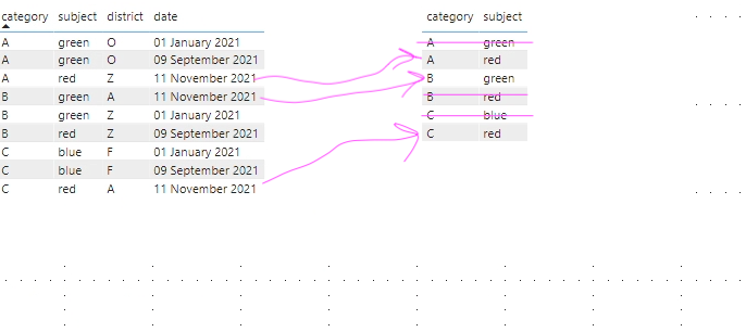 Solved: How to filter table with latest day, dynamically? - Microsoft ...