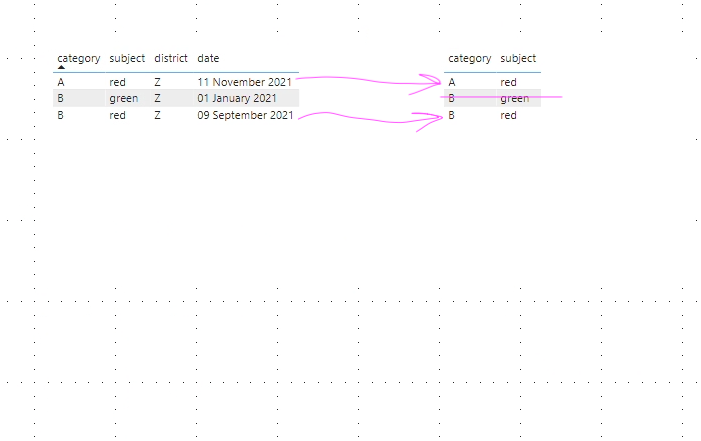 Solved: How to filter table with latest day, dynamically? - Microsoft ...