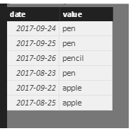 Return a value based on the latest date - Microsoft Fabric Community