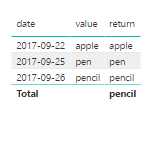 Return a value based on the latest date - Microsoft Fabric Community