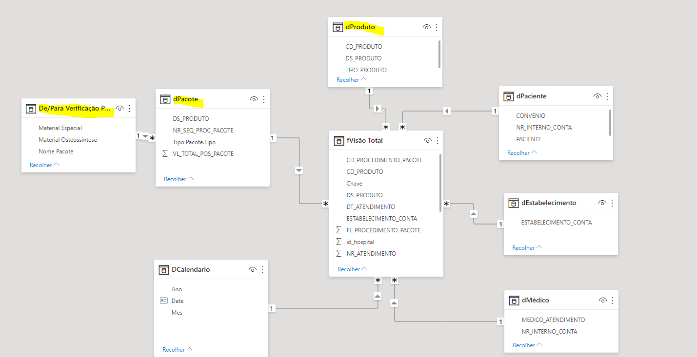 Help for creating measures from related tables - Microsoft Fabric Community