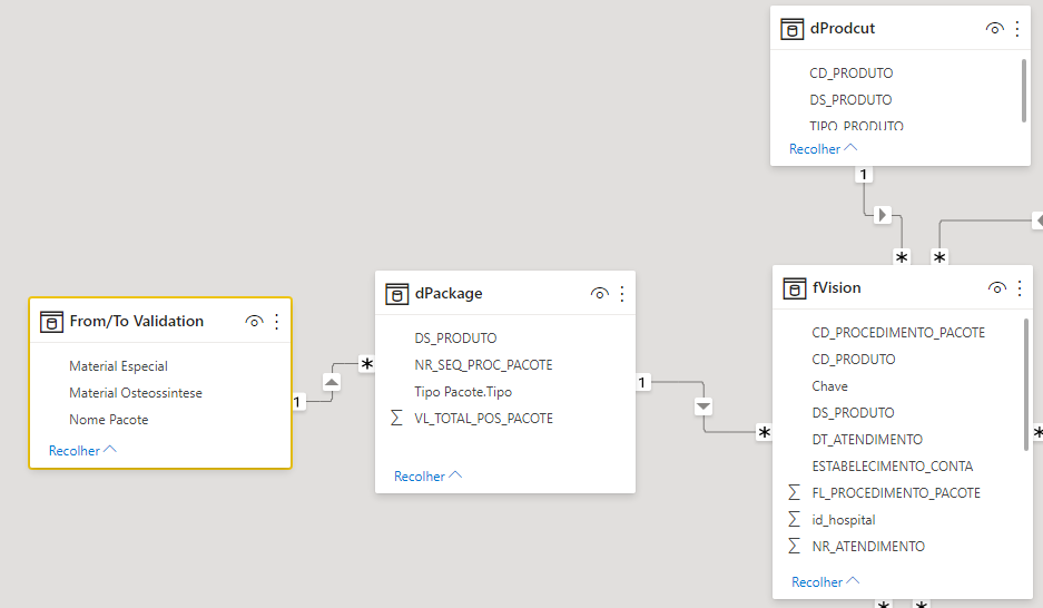 Help for creating measures from related tables - Microsoft Fabric Community