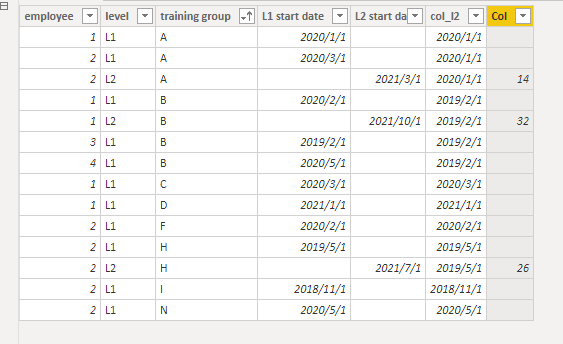 Calculate Time between two dates on different rows - Microsoft Fabric ...