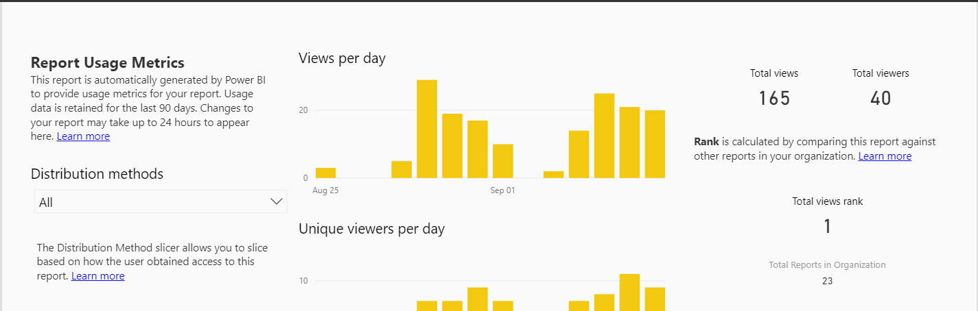 Usage metrics are blank - Microsoft Fabric Community