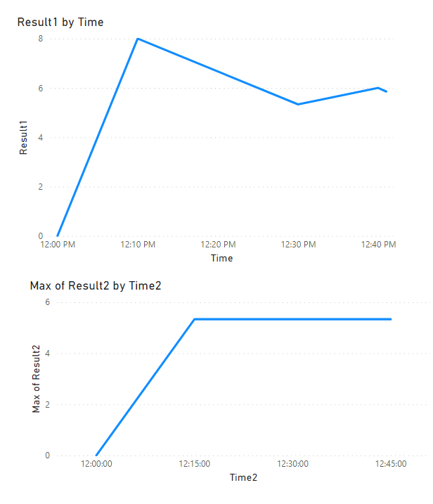 Solved: Storing hourly data - Microsoft Fabric Community