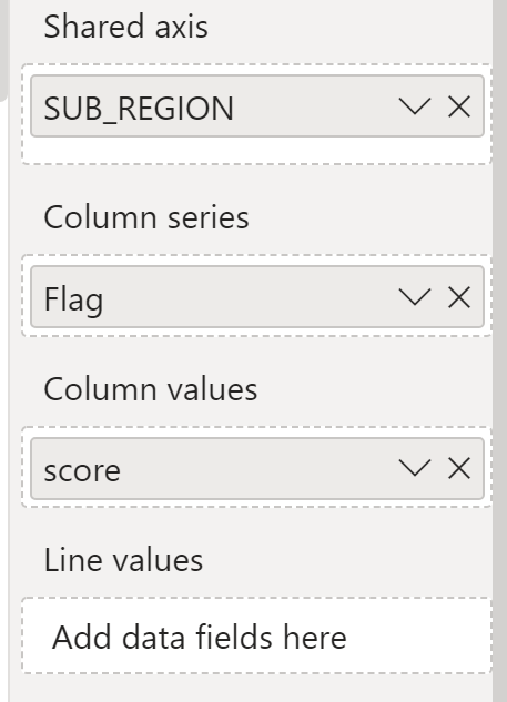 Solved: Help with line and stacked chart - Microsoft Fabric Community