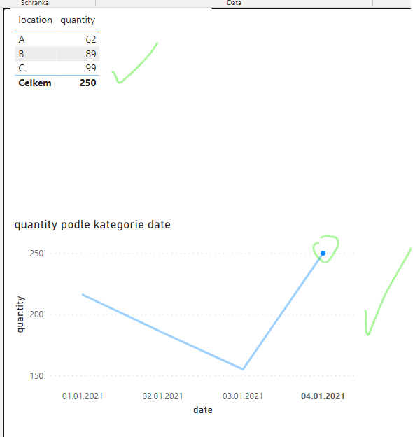 Solved: Line chart and Date selection - Microsoft Fabric Community