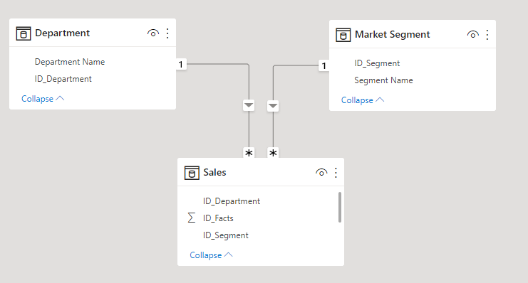 RLS for 2 DIM Tables (Combinations) - Microsoft Fabric Community