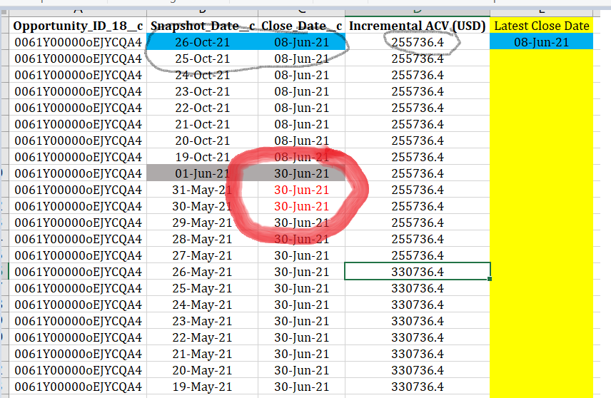 Solved: How to get the Latest date of one column on the ba ...
