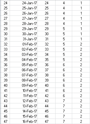 Daily, Weekly, Monthly average problem - 2.PNG