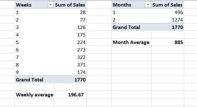 Daily, Weekly, Monthly average problem - 4.PNG