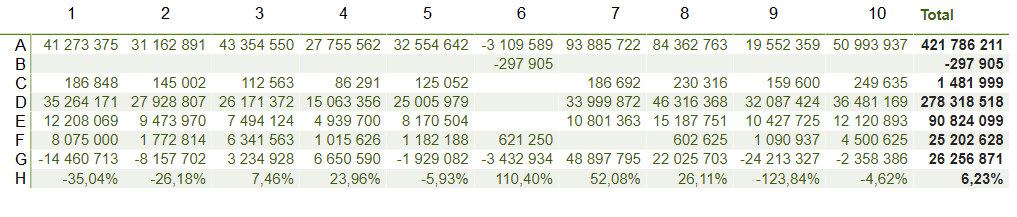 Solved: Measure to leave one column blank in matrix visual - Microsoft ...