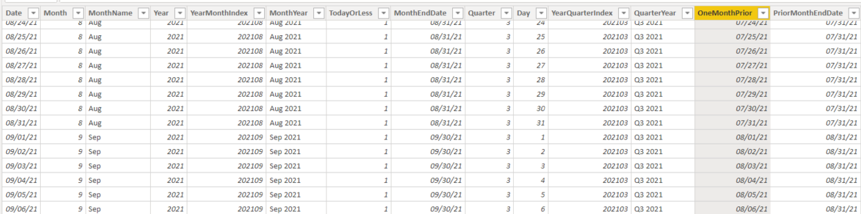 Solved: SWITCH based on date slicer - Microsoft Fabric Community