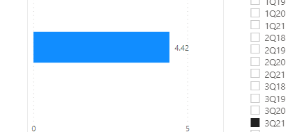 average calculation problem - Microsoft Fabric Community