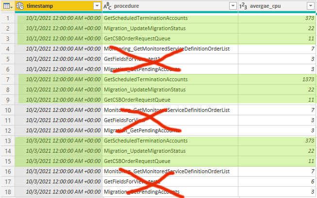 Solved: Filter out top 3 rows based on same timestamp - Microsoft ...