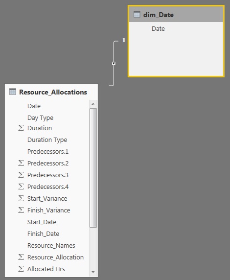 Solved: Re: Adding rows between start and end dates - Microsoft Fabric ...