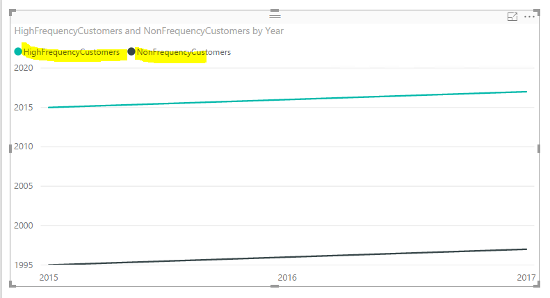 Solved: Customer segmentation mix over time - Microsoft Fabric Community