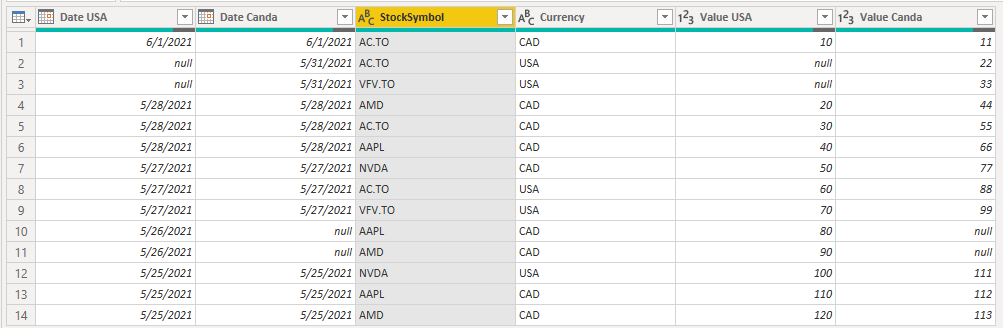 Solved: Add Rows base on two colonnes condition - Microsoft Fabric ...